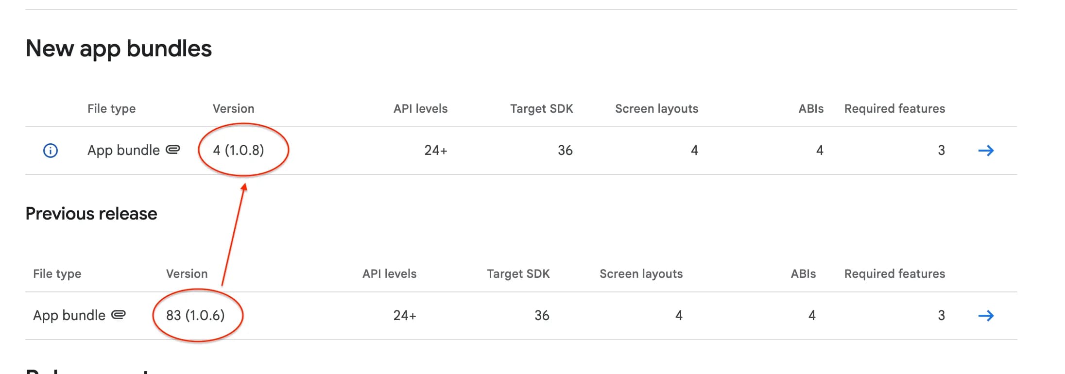 Google Play Console error screenshot showing your version code is lower than previous version